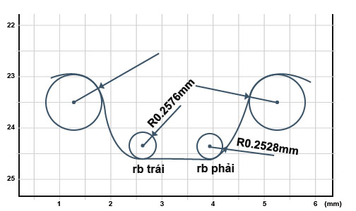 độ tròn đế răng 2